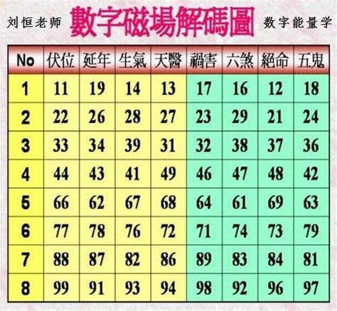 數字能量組合